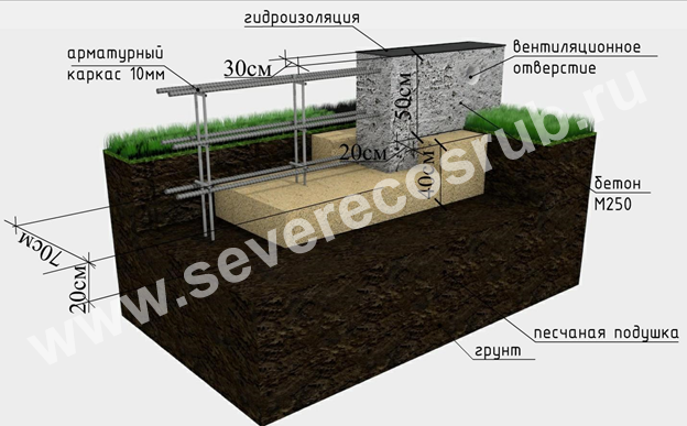 Фундамент для деревянного дома - СеверЭкоСруб